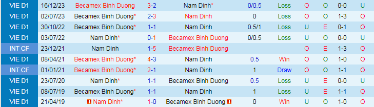 Nhận định Nam Định vs Bình Dương, 18h00 ngày 30/4 - Ảnh 3