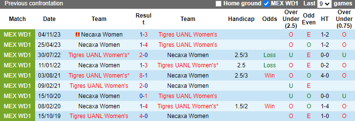Nhận định Nữ Tigres UANL vs Nữ Necaxa, 8h ngày 30/4 - Ảnh 3