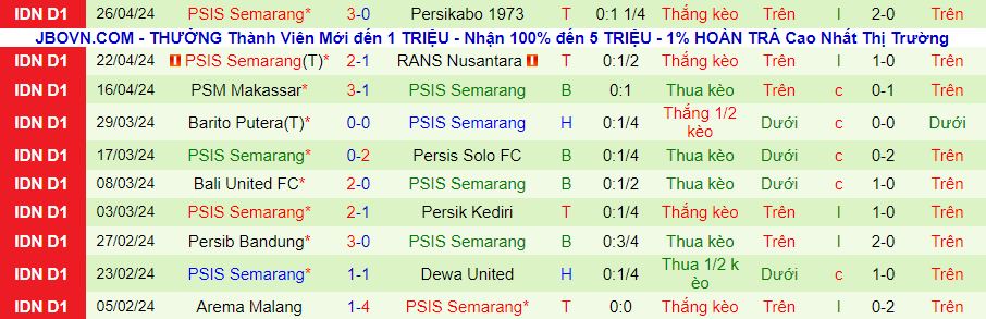 Nhận định Persija Jakarta vs PSIS Semarang, 15h00 ngày 30/4 - Ảnh 1