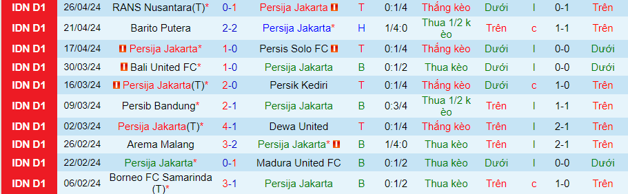 Nhận định Persija Jakarta vs PSIS Semarang, 15h00 ngày 30/4 - Ảnh 2