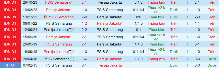 Nhận định Persija Jakarta vs PSIS Semarang, 15h00 ngày 30/4 - Ảnh 3