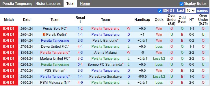 Nhận định Persita Tangerang vs Bali United, 15h00 ngày 30/4 - Ảnh 1