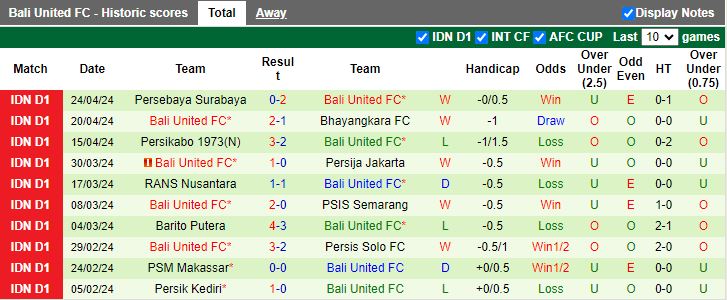 Nhận định Persita Tangerang vs Bali United, 15h00 ngày 30/4 - Ảnh 2