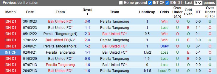 Nhận định Persita Tangerang vs Bali United, 15h00 ngày 30/4 - Ảnh 3