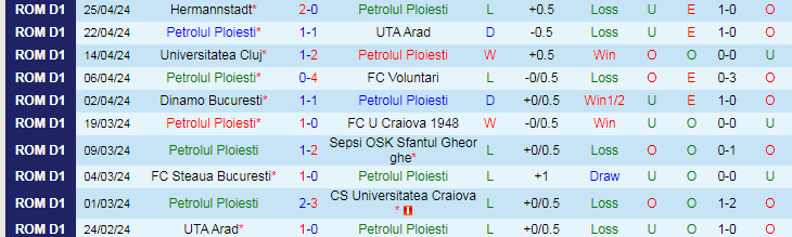 Nhận định Petrolul Ploiesti vs FC Botosani, 21h30 ngày 29/4 - Ảnh 1