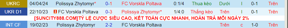Nhận định Polissya vs Vorskla, 22h00 ngày 29/4 - Ảnh 3
