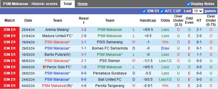 Nhận định PSM Makassar vs RANS Nusantara, 15h00 ngày 30/4 - Ảnh 1