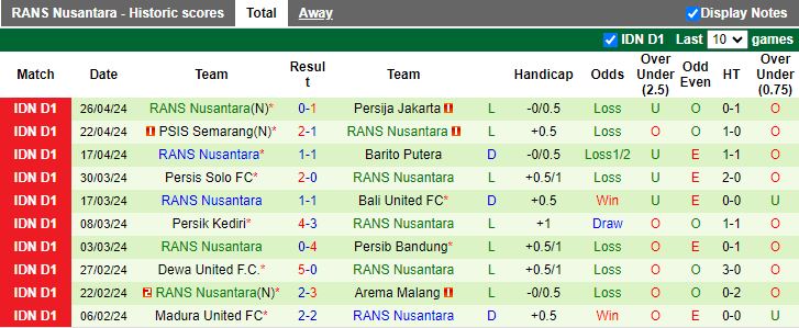 Nhận định PSM Makassar vs RANS Nusantara, 15h00 ngày 30/4 - Ảnh 2