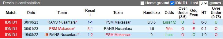 Nhận định PSM Makassar vs RANS Nusantara, 15h00 ngày 30/4 - Ảnh 3