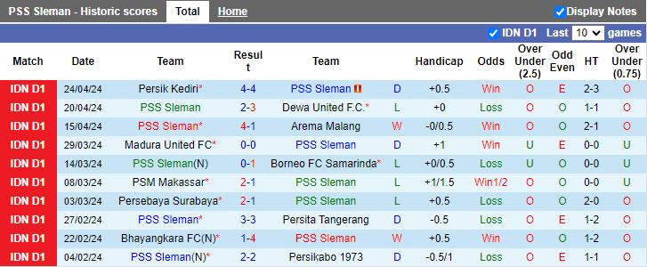 Nhận định PSS Sleman vs Persib Bandung, 15h00 ngày 30/4 - Ảnh 1