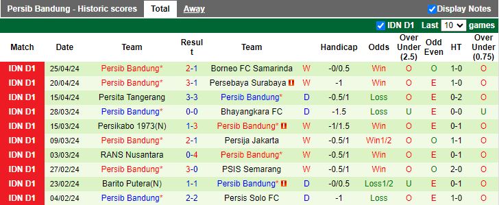 Nhận định PSS Sleman vs Persib Bandung, 15h00 ngày 30/4 - Ảnh 2
