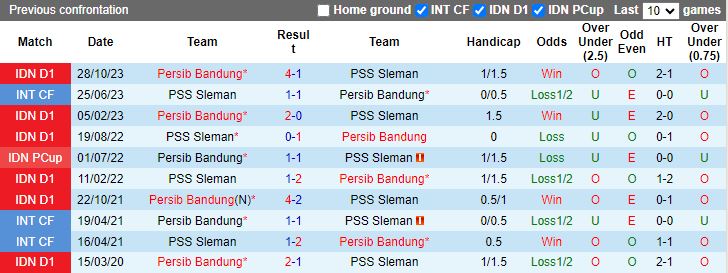 Nhận định PSS Sleman vs Persib Bandung, 15h00 ngày 30/4 - Ảnh 3