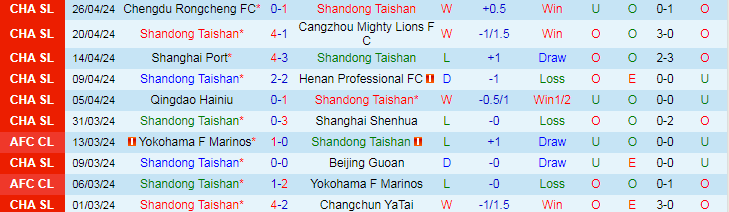 Nhận định Shandong Taishan vs Nantong Zhiyun, 17h00 ngày 30/4 - Ảnh 1
