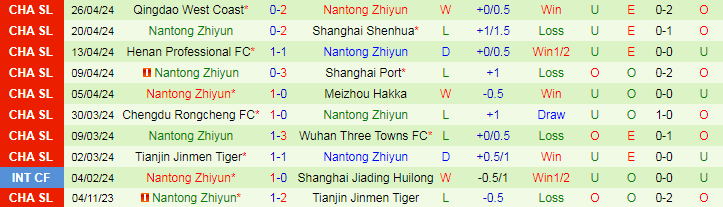 Nhận định Shandong Taishan vs Nantong Zhiyun, 17h00 ngày 30/4 - Ảnh 2