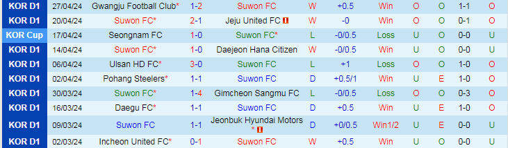 Nhận định Suwon FC vs FC Seoul, 17h30 ngày 30/4 - Ảnh 1