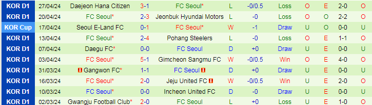 Nhận định Suwon FC vs FC Seoul, 17h30 ngày 30/4 - Ảnh 2