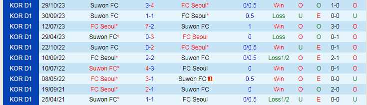 Nhận định Suwon FC vs FC Seoul, 17h30 ngày 30/4 - Ảnh 3