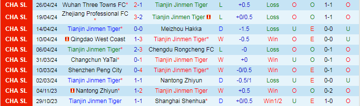Nhận định Tianjin Jinmen Tiger vs Beijing Guoan, 18h35 ngày 30/4 - Ảnh 1