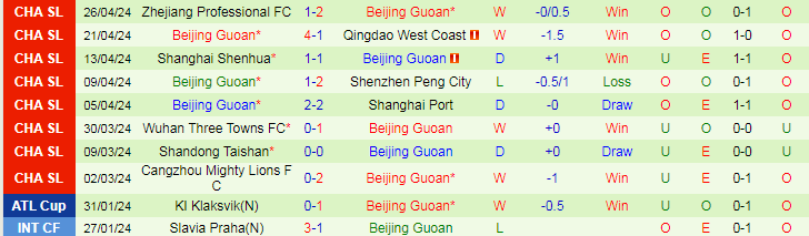Nhận định Tianjin Jinmen Tiger vs Beijing Guoan, 18h35 ngày 30/4 - Ảnh 2