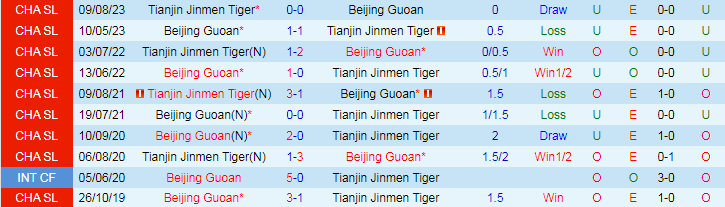Nhận định Tianjin Jinmen Tiger vs Beijing Guoan, 18h35 ngày 30/4 - Ảnh 3