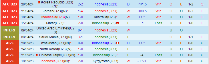 Nhận định U23 Indonesia vs U23 Uzbekistan, 21h00 ngày 29/4 - Ảnh 1