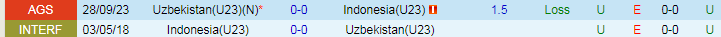 Nhận định U23 Indonesia vs U23 Uzbekistan, 21h00 ngày 29/4 - Ảnh 3
