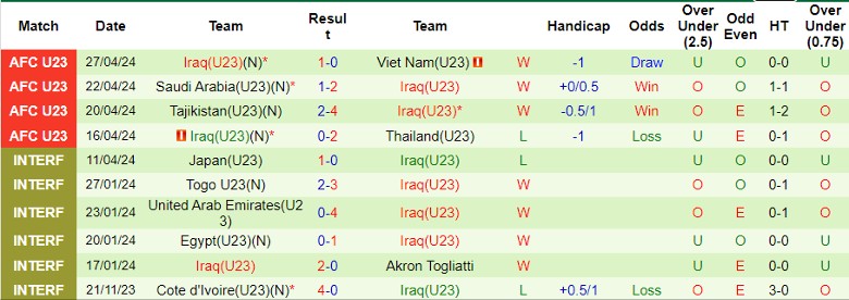 Nhận định U23 Nhật Bản vs U23 Iraq, 0h30 ngày 30/4 - Ảnh 2