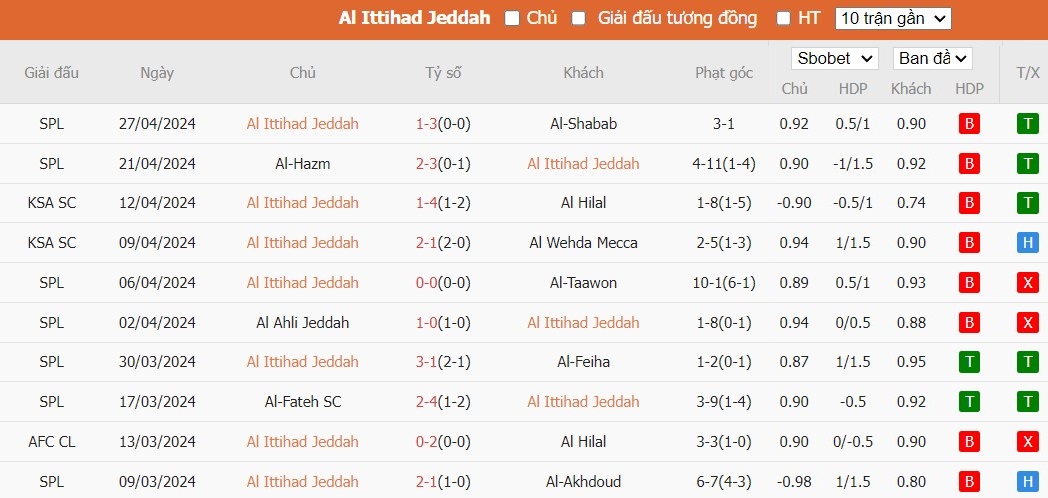Soi kèo phạt góc Al Ittihad Jeddah vs Al-Hilal SFC, 1h ngày 01/05 - Ảnh 1