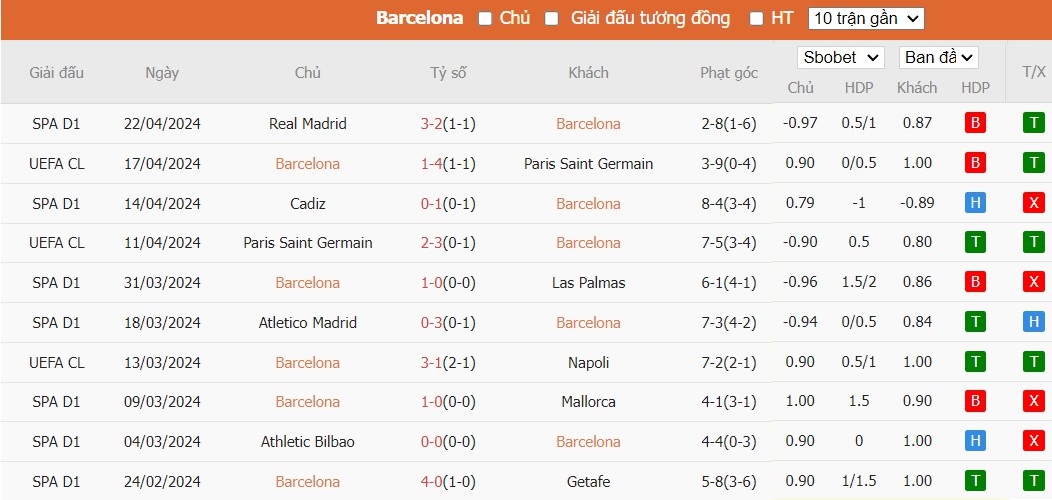 Soi kèo phạt góc Barcelona vs Valencia CF, 2h ngày 30/04 - Ảnh 4