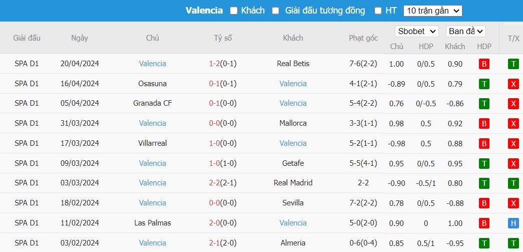 Soi kèo phạt góc Barcelona vs Valencia CF, 2h ngày 30/04 - Ảnh 5