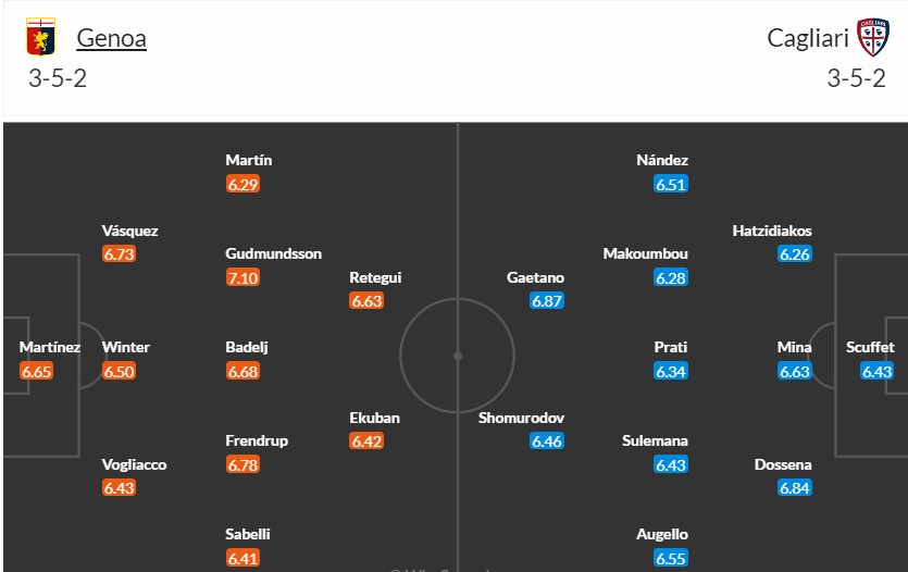 Soi kèo phạt góc Genoa vs Cagliari, 1h45 ngày 30/04 - Ảnh 3