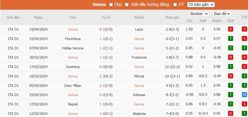 Soi kèo phạt góc Genoa vs Cagliari, 1h45 ngày 30/04 - Ảnh 4