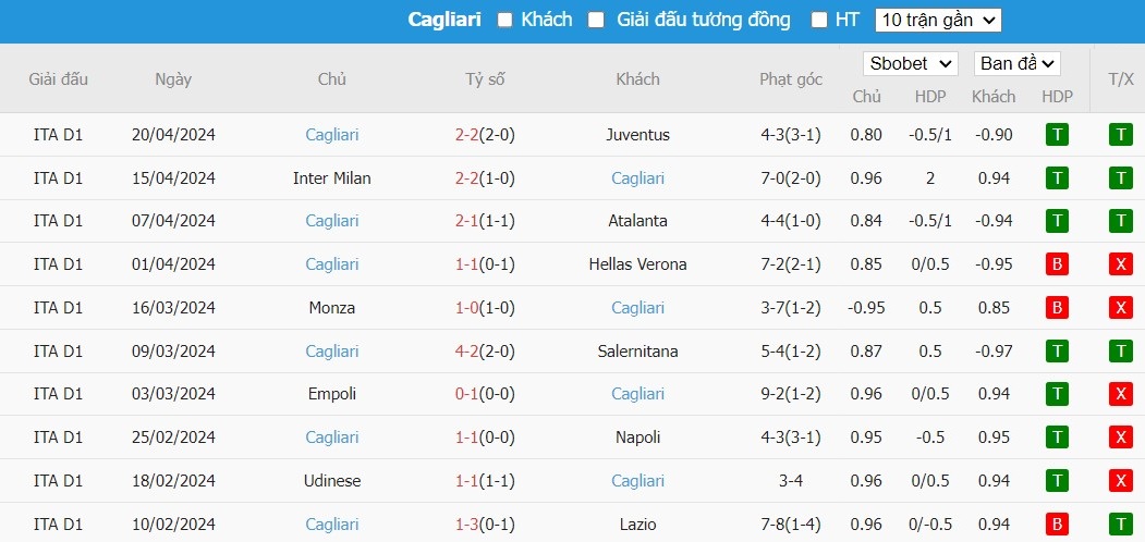 Soi kèo phạt góc Genoa vs Cagliari, 1h45 ngày 30/04 - Ảnh 5
