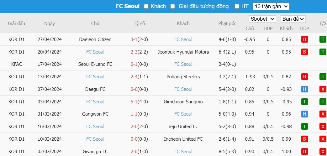 Soi kèo phạt góc Suwon FC vs FC Seoul, 17h30 ngày 30/04 - Ảnh 3