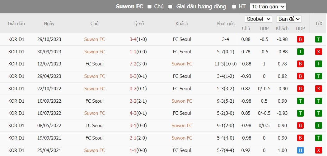 Soi kèo phạt góc Suwon FC vs FC Seoul, 17h30 ngày 30/04 - Ảnh 4