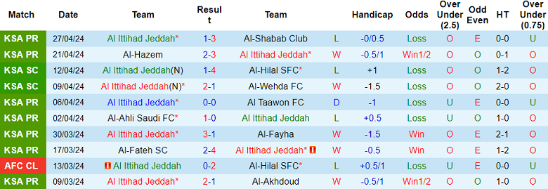 Nhận định Al Ittihad Jeddah vs Al-Hilal, 1h ngày 1/5 - Ảnh 1