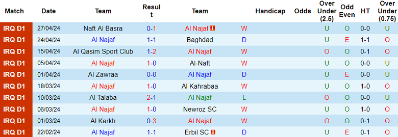 Nhận định Al Najaf vs Al Karkh, 2h30 ngày 1/5 - Ảnh 1