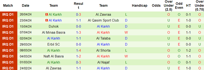 Nhận định Al Najaf vs Al Karkh, 2h30 ngày 1/5 - Ảnh 2
