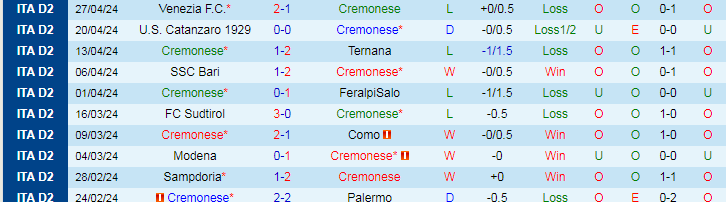 Nhận định Cremonese vs AC Pisa, 17h30 ngày 1/5 - Ảnh 1