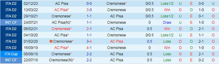 Nhận định Cremonese vs AC Pisa, 17h30 ngày 1/5 - Ảnh 3