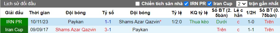 Nhận định Shams Azar Qazvin vs Paykan, 21h50 ngày 30/4 - Ảnh 3