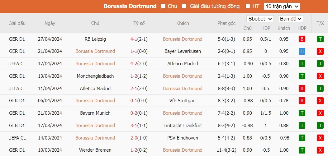 Kèo thẻ phạt ngon ăn Dortmund vs PSG, 2h ngày 02/05 - Ảnh 1