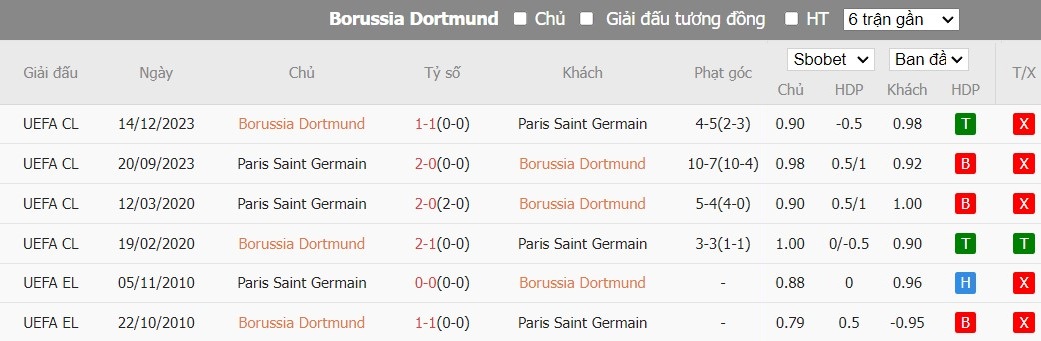 Kèo thẻ phạt ngon ăn Dortmund vs PSG, 2h ngày 02/05 - Ảnh 3