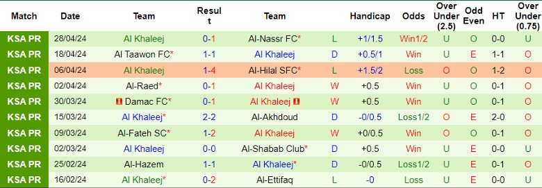 Nhận định Al-Nassr FC vs Al Khaleej, 1h00 ngày 2/5 - Ảnh 2