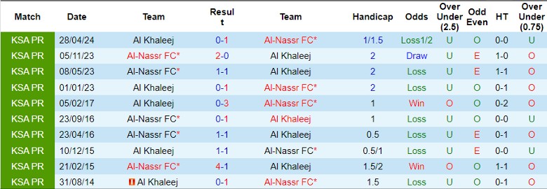 Nhận định Al-Nassr FC vs Al Khaleej, 1h00 ngày 2/5 - Ảnh 3