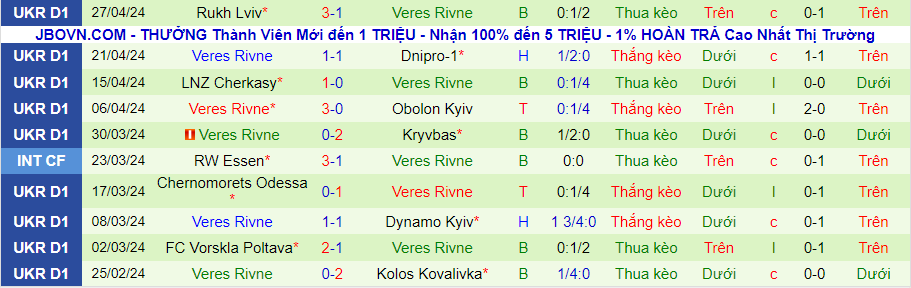 Nhận định Dynamo Kyiv vs Veres Rivne, 19h30 ngày 1/5 - Ảnh 1