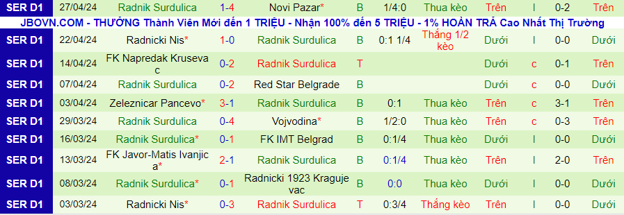 Nhận định IMT Belgrade vs Surdulica, 21h00 ngày 1/5 - Ảnh 1