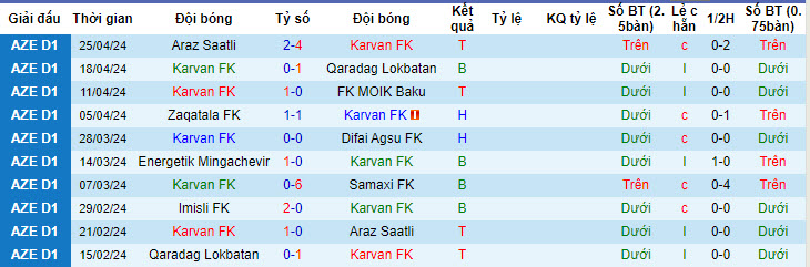 Nhận định Karvan FK vs Imisli FK, 20h ngày 1/5 - Ảnh 1