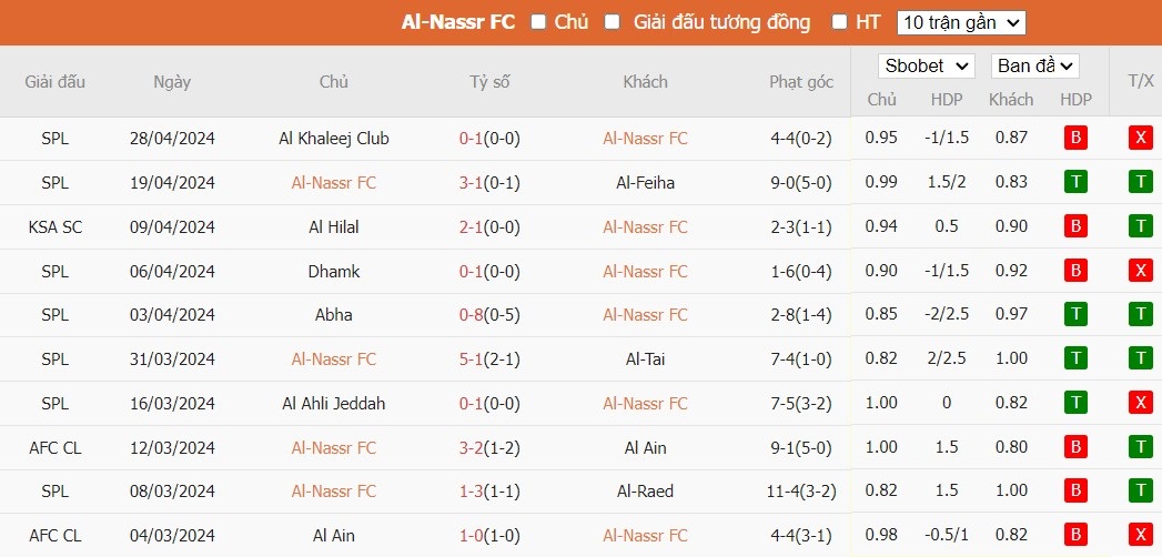 Soi kèo phạt góc Al-Nassr FC vs Al Khaleej, 1h ngày 02/05 - Ảnh 2