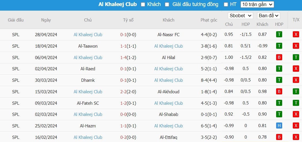 Soi kèo phạt góc Al-Nassr FC vs Al Khaleej, 1h ngày 02/05 - Ảnh 3